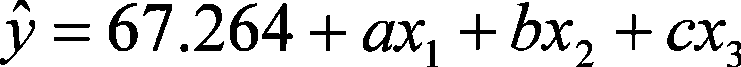 Estimation method of lean meat percentage of live pig