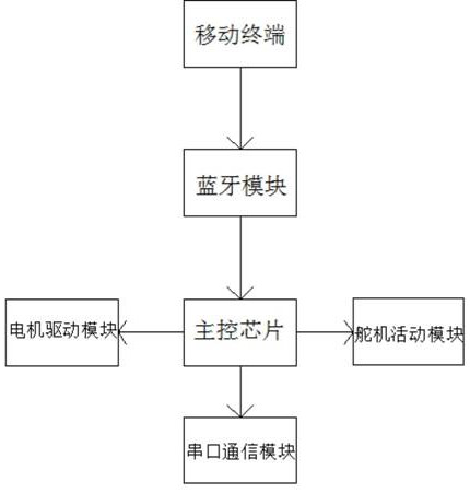 A control method for a control system of an intelligent remote control writing robot