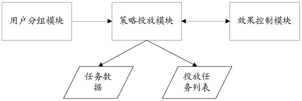 Method, device and system for controlling release tasks in social networking platform