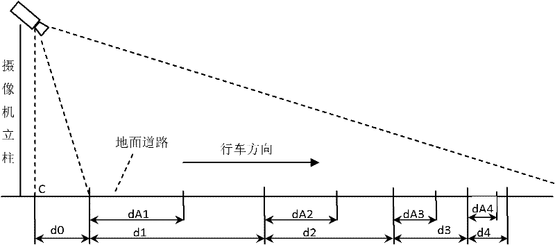 Method for calibrating relation between actual road distance and corresponding pixel distance in traffic video