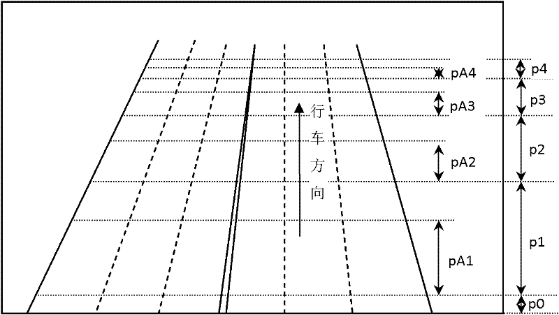 Method for calibrating relation between actual road distance and corresponding pixel distance in traffic video