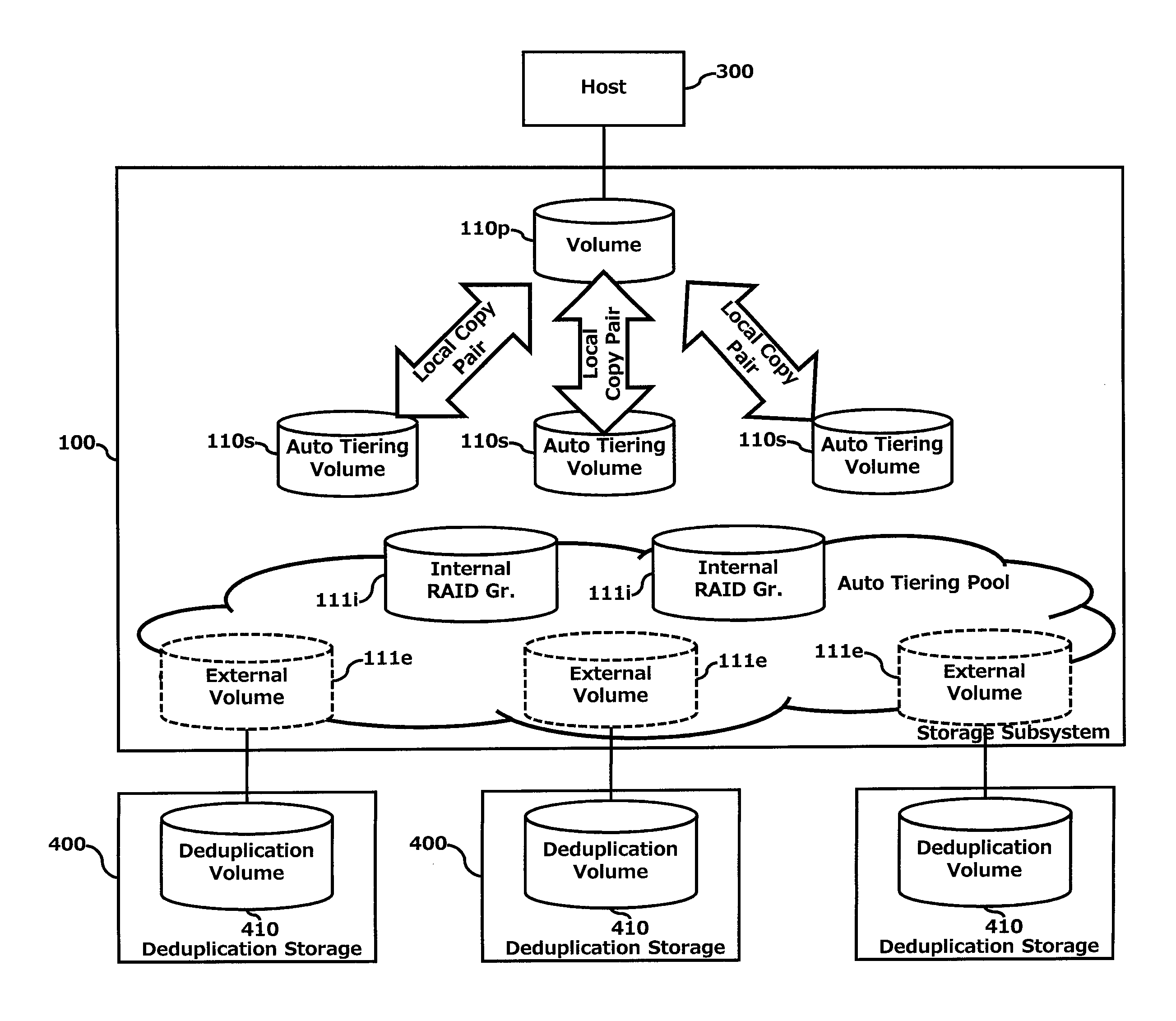 Increase in deduplication efficiency for hierarchical storage system