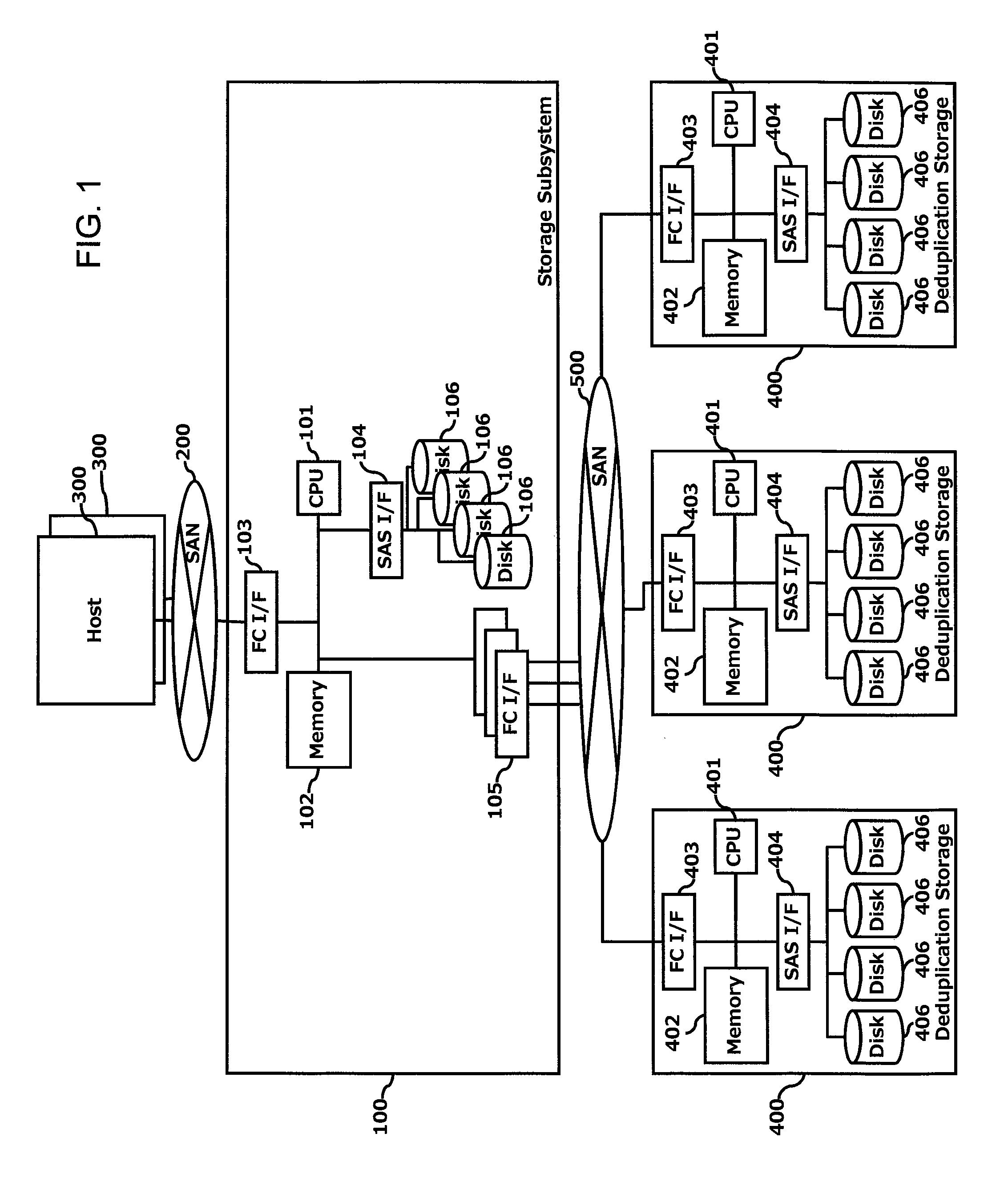 Increase in deduplication efficiency for hierarchical storage system