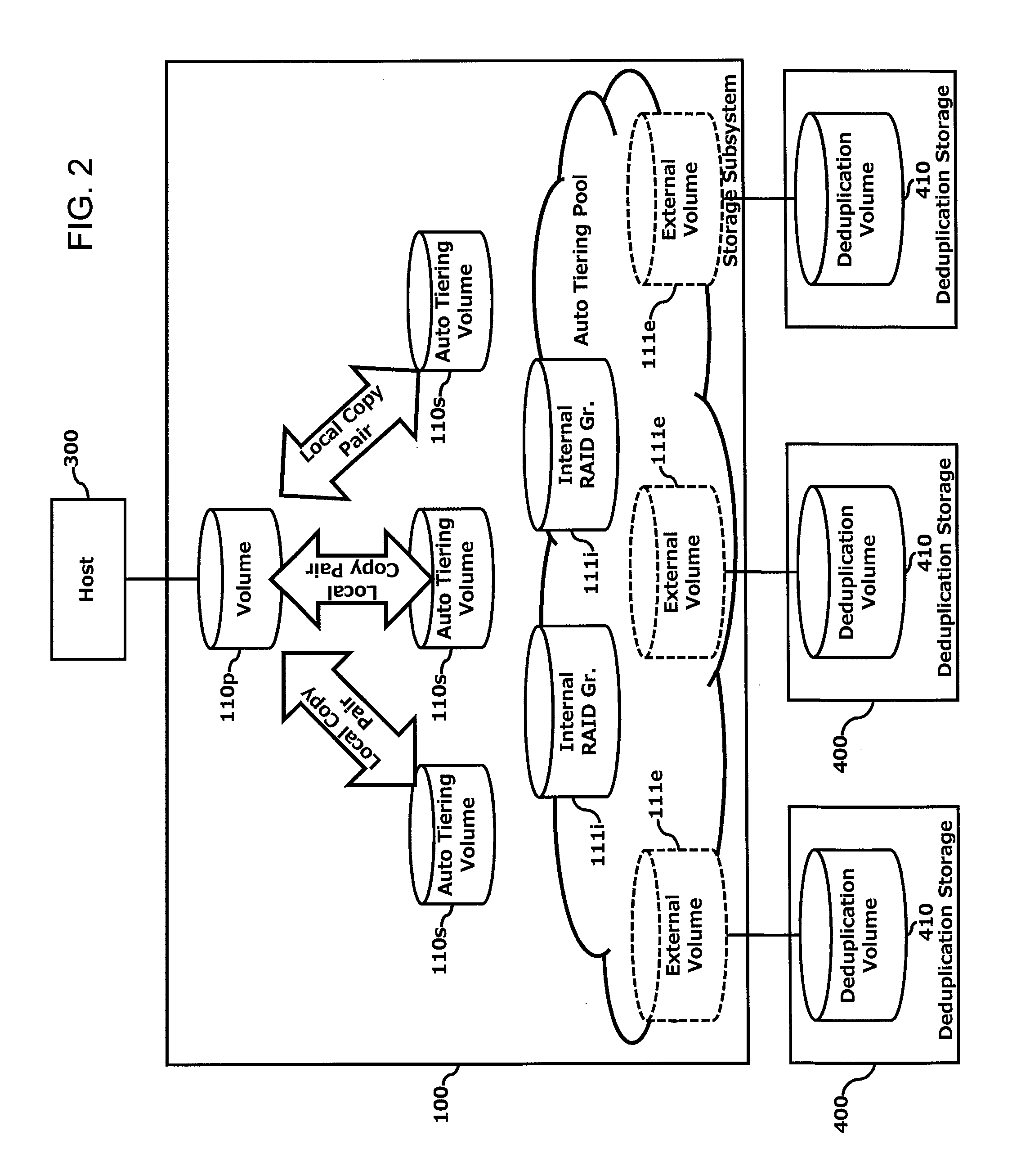 Increase in deduplication efficiency for hierarchical storage system