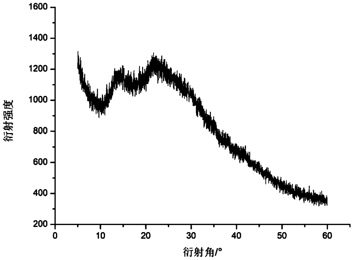 Preparation method of alkali-soluble polysaccharide of enteromorpha