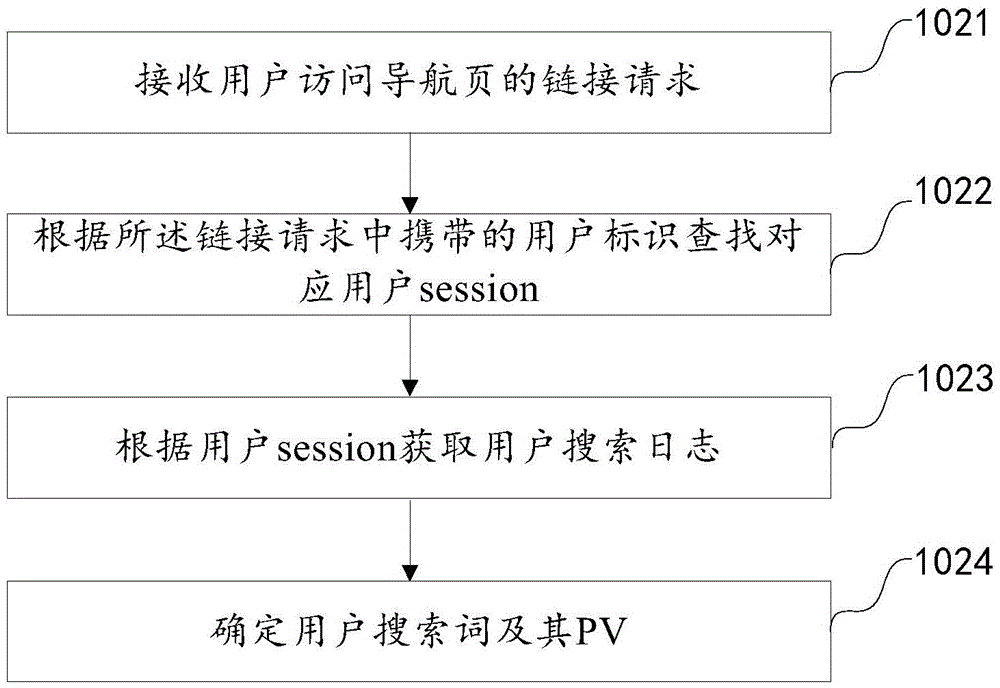 Hot word recommending method and device with combination of multiple data sources