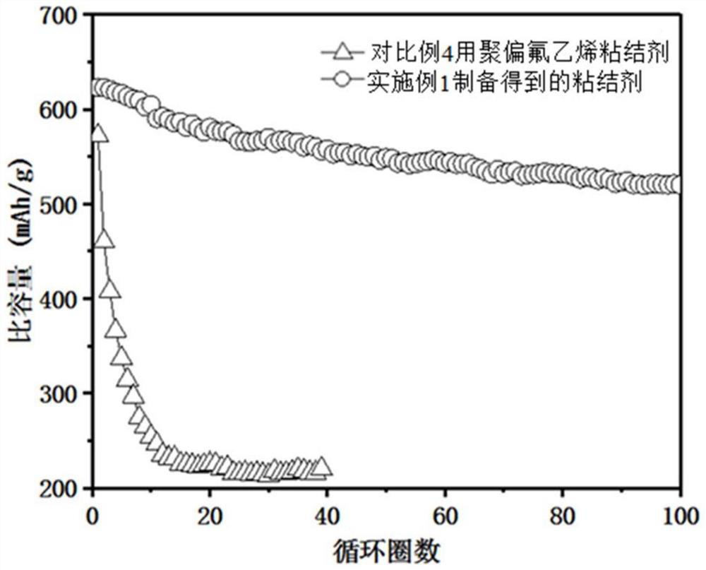 A binder, negative electrode slurry using it, its preparation method and application