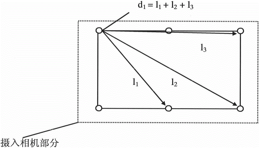 Method for distinguishing optical axis of camera in real time