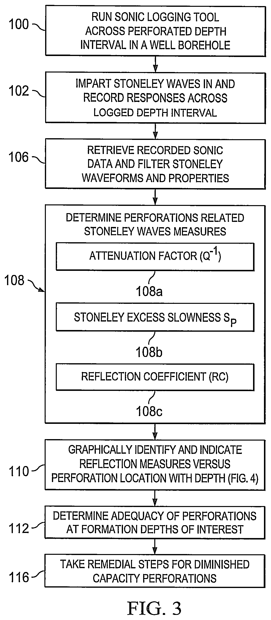 Evaluation of cased hole perforations in under-pressured gas sand reservoirs with stoneley wave logging