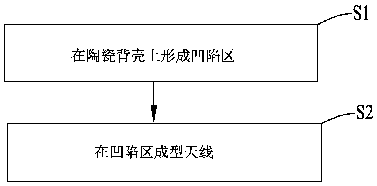 An antenna manufacturing method and mobile device