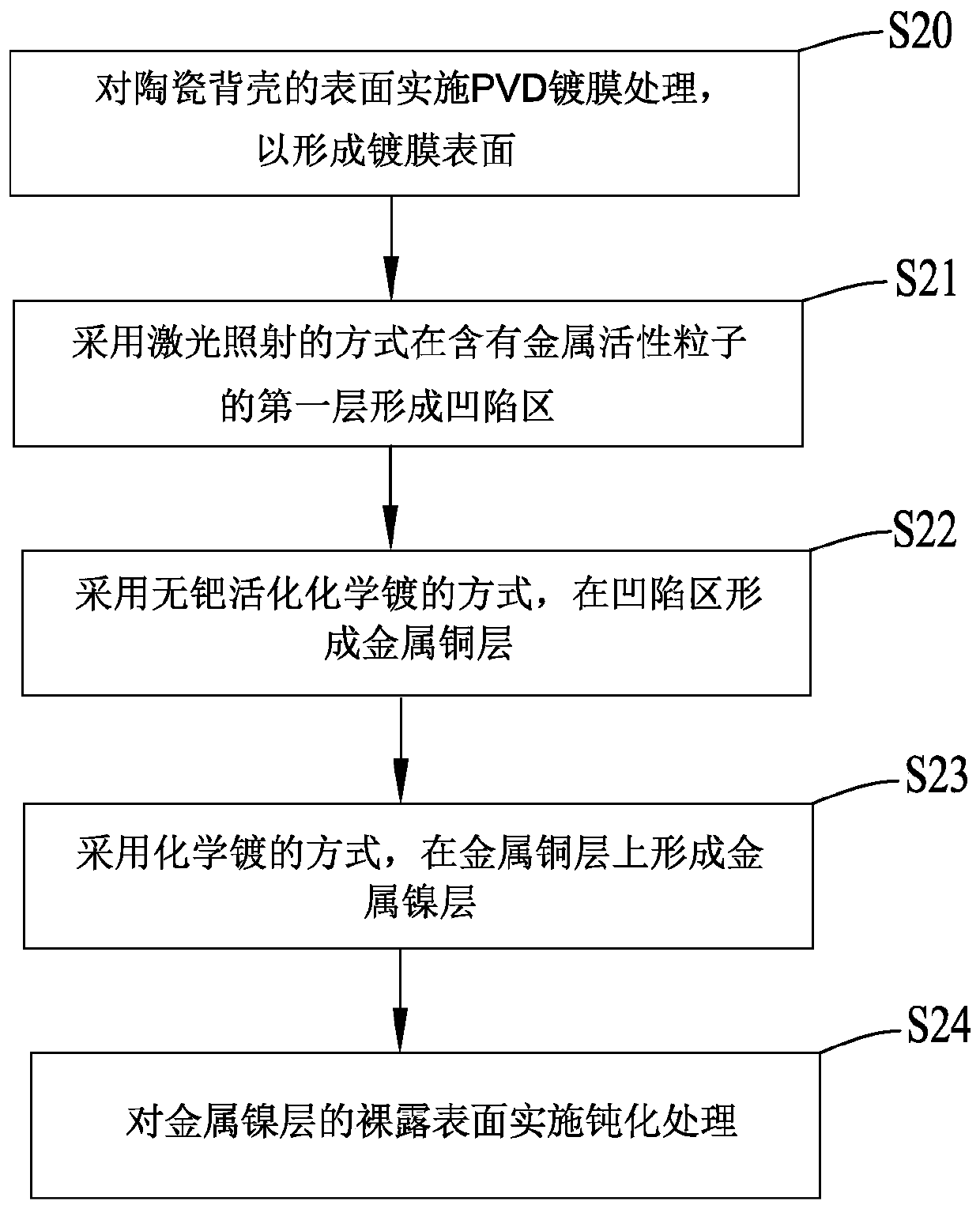 An antenna manufacturing method and mobile device