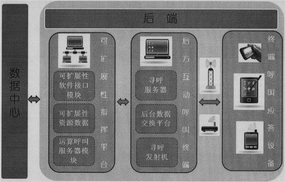 Multipurpose extensible emergency interactive command and communication system