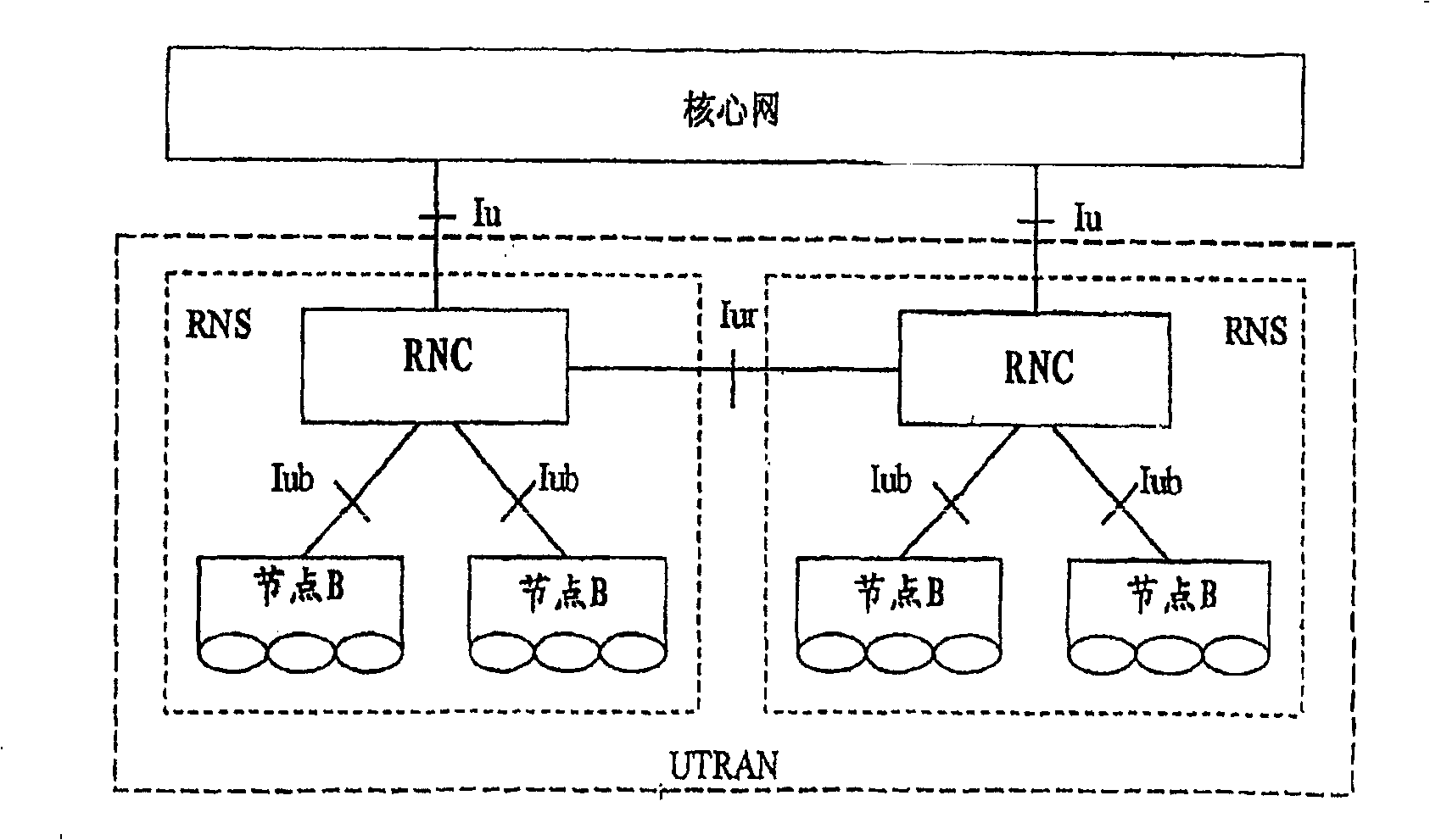 Method of triggering of radio network subsystem relocation