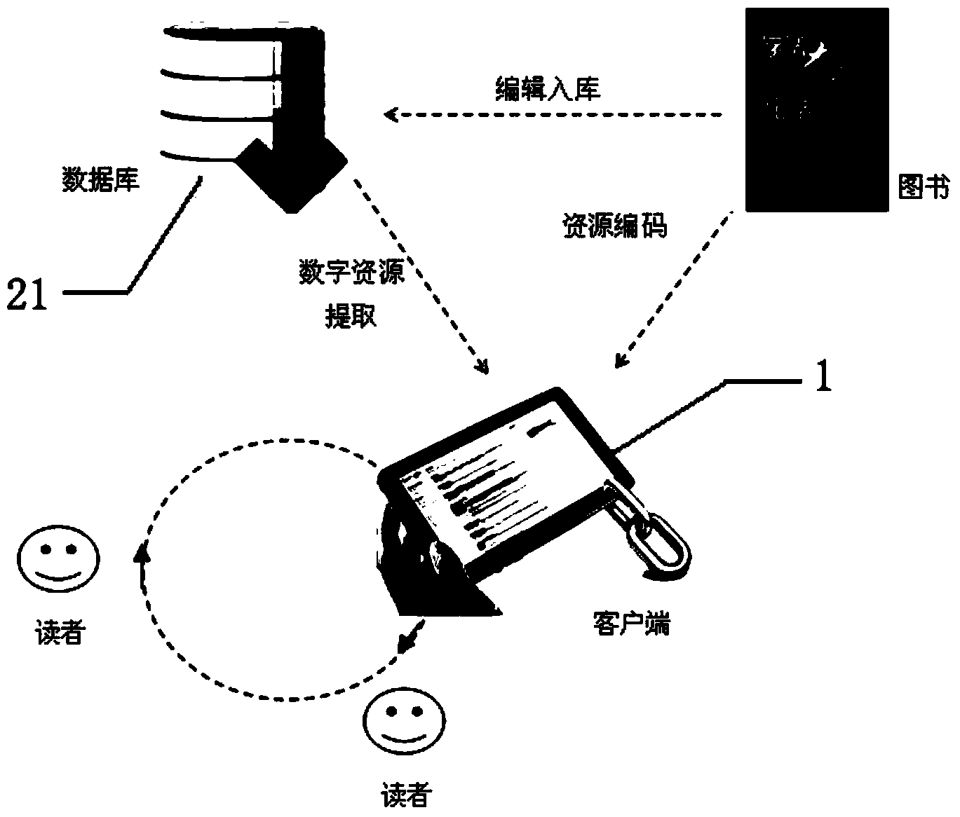 Digitalized book auxiliary reading system based on Internet, and method thereof