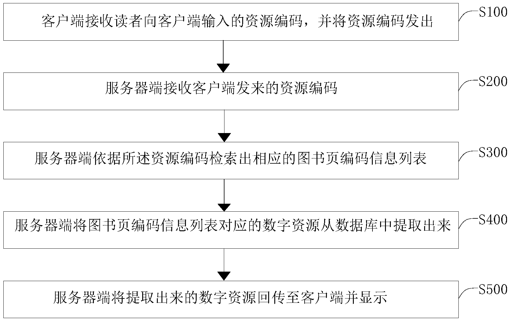 Digitalized book auxiliary reading system based on Internet, and method thereof