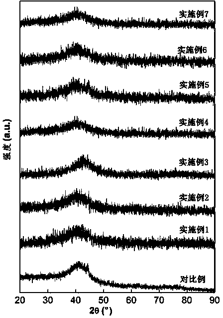 Nanometer TiF3 catalyzed high-volume hydrogen-storing alloy and preparation method thereof