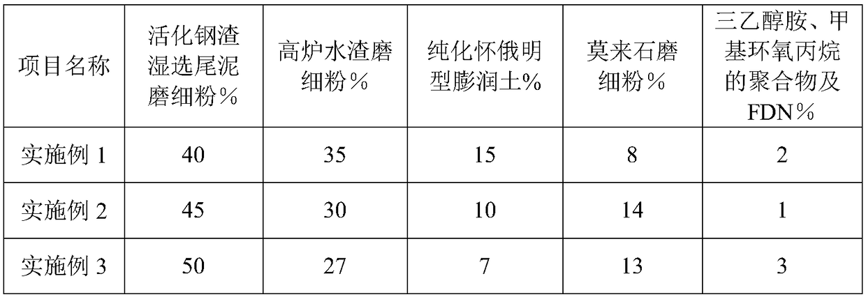 Sludge-dredging ecological modifier and preparation method and application thereof