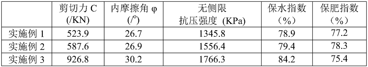 Sludge-dredging ecological modifier and preparation method and application thereof