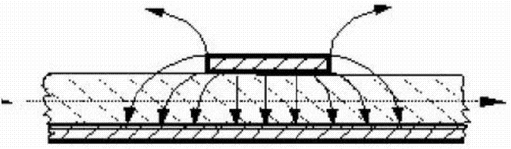 Microstrip device test system