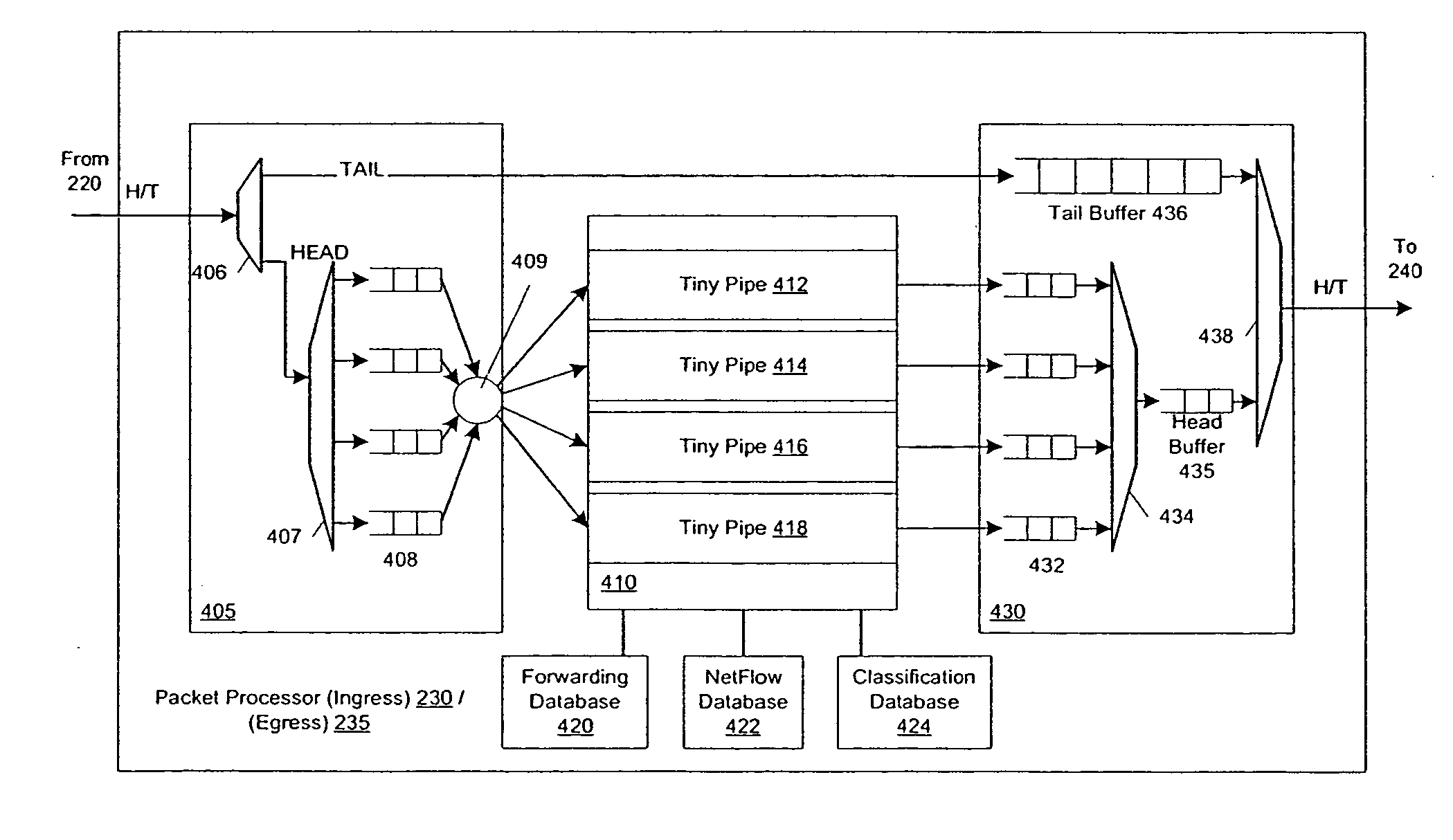 Pipelined packet switching and queuing architecture