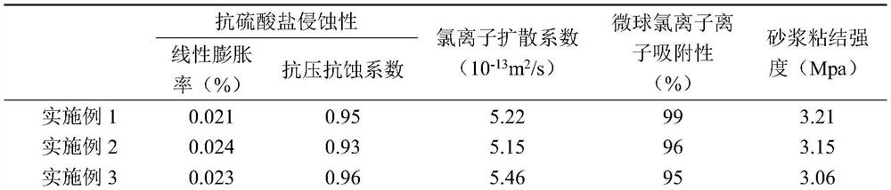 A preparation method for protective coating material for buildings around the ocean