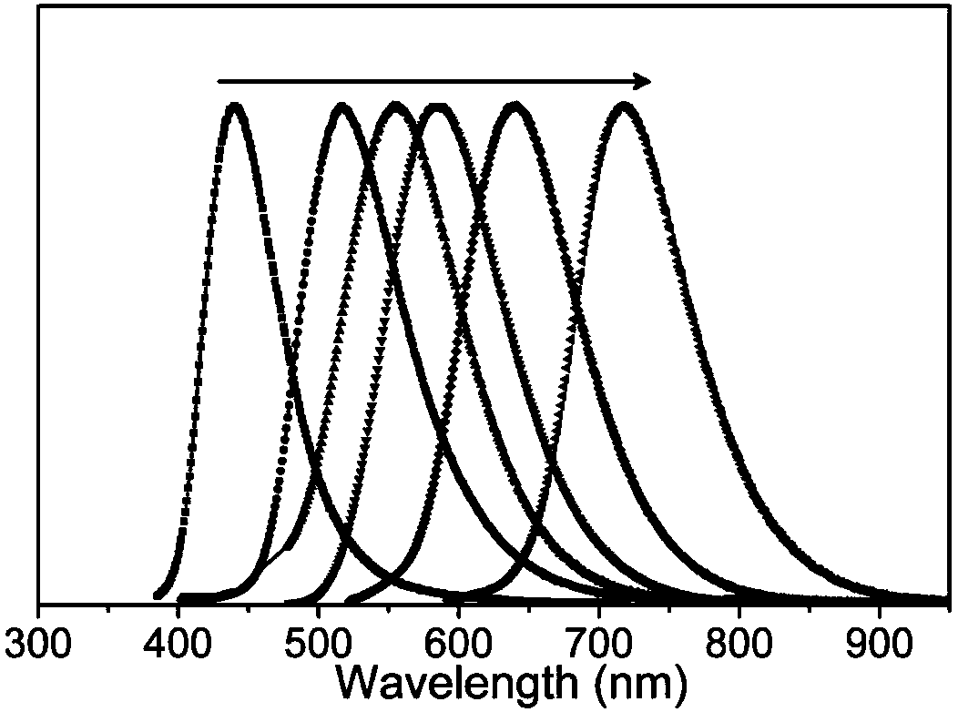 A method for synthesizing a large number of wavelength-tunable fluorescent carbon dots and carbon quantum dots prepared by the method