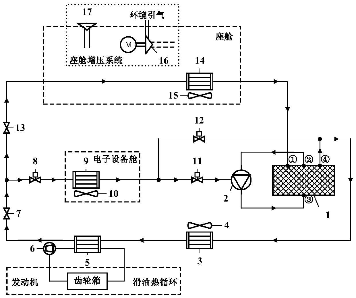 Multi-cabin double-system environment control system of helicopter