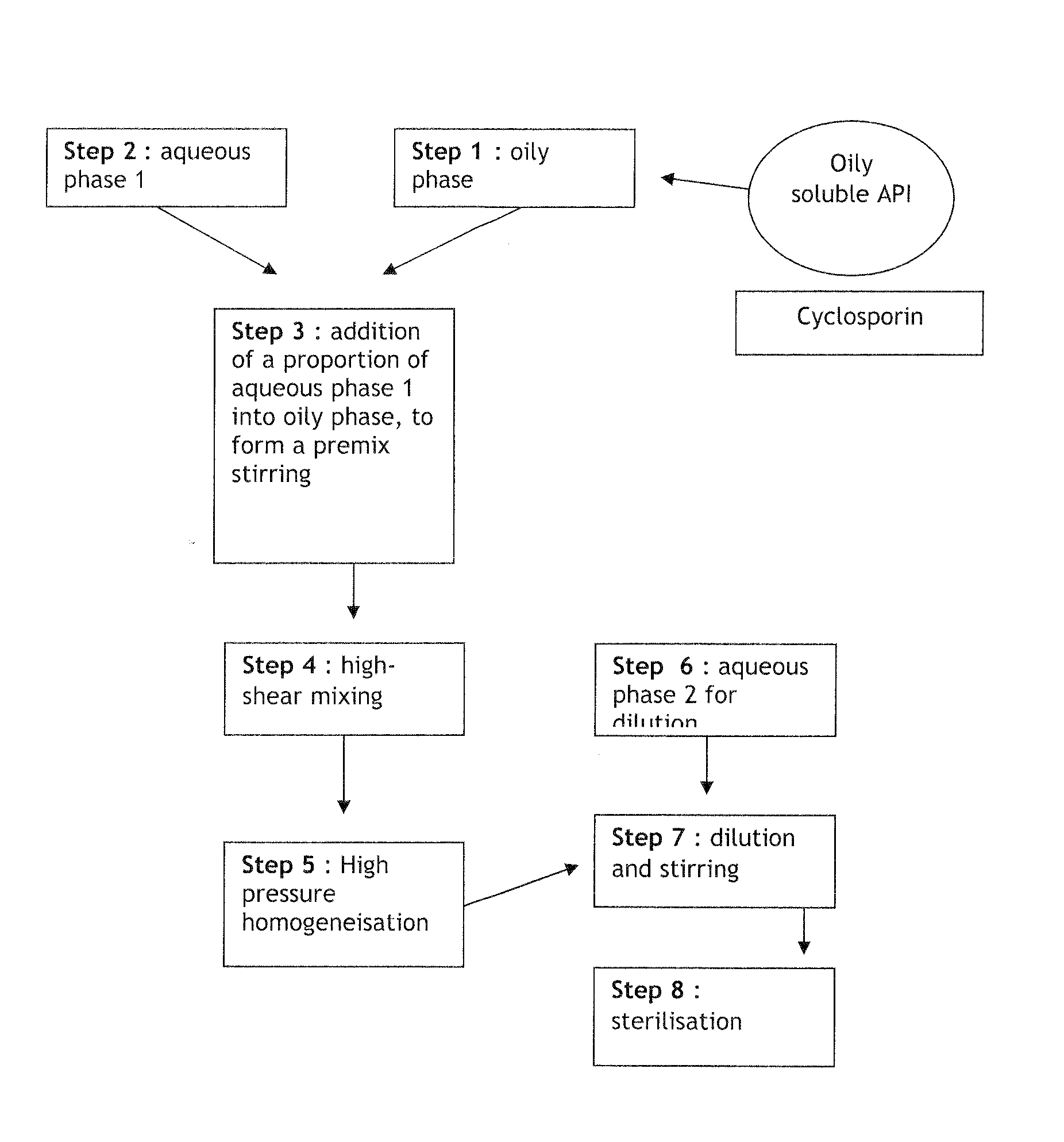 Process for manufacturing ophthalmic oil-in-water emulsions