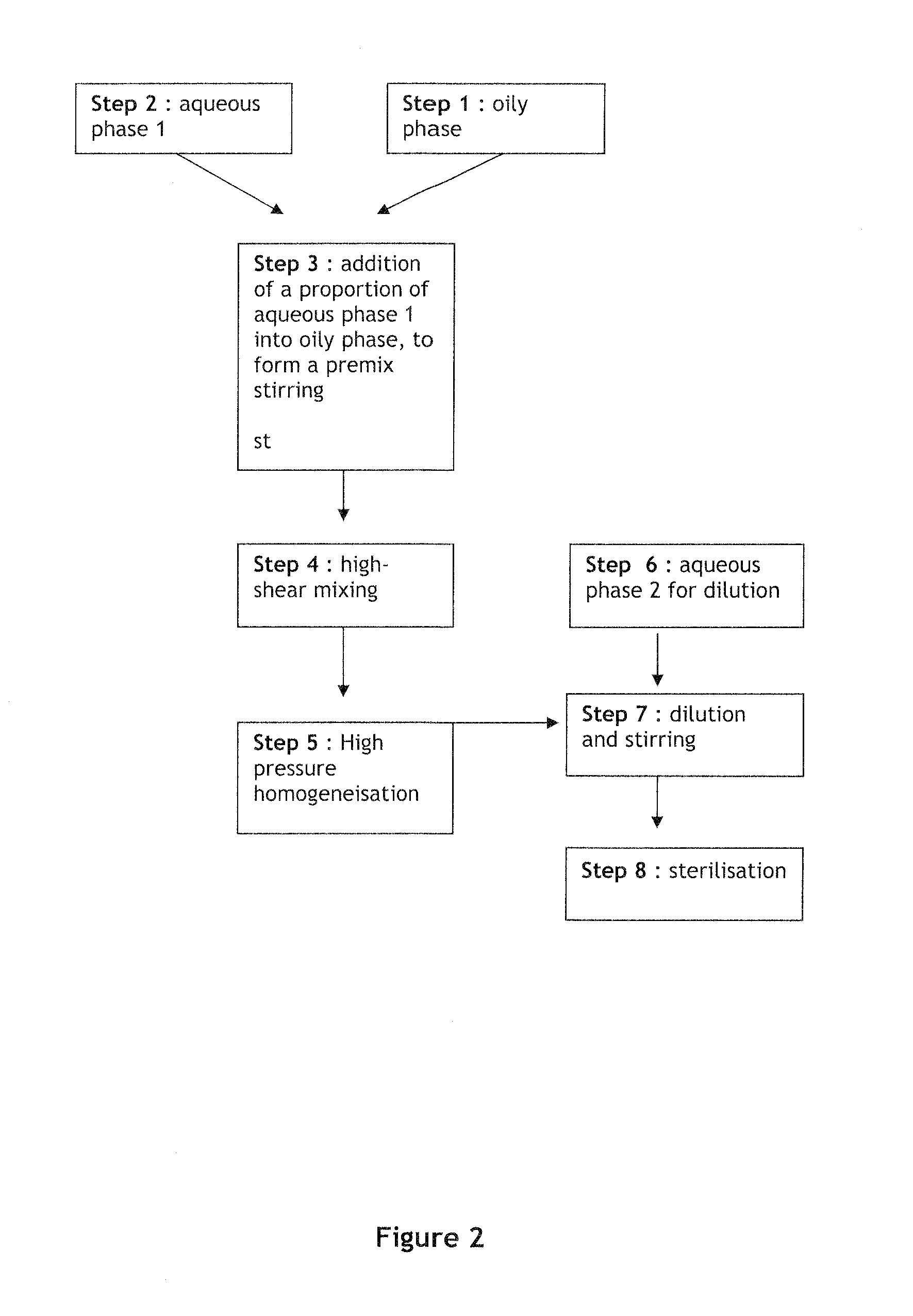 Process for manufacturing ophthalmic oil-in-water emulsions