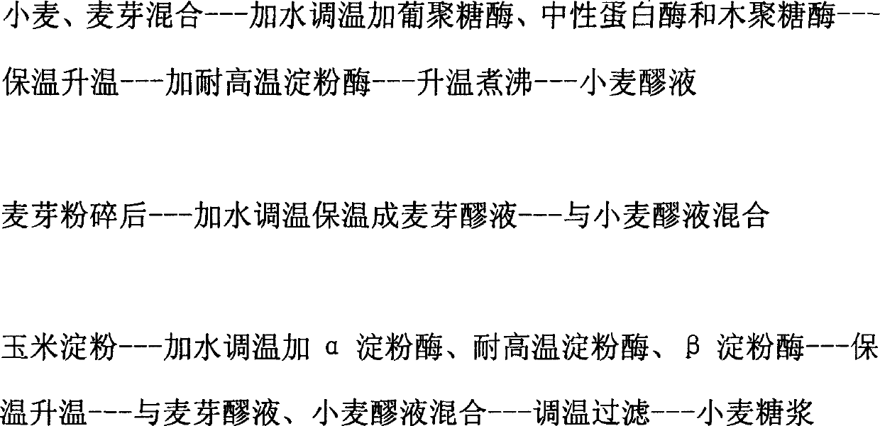 Preparation method of wheat syrup for beer brewing