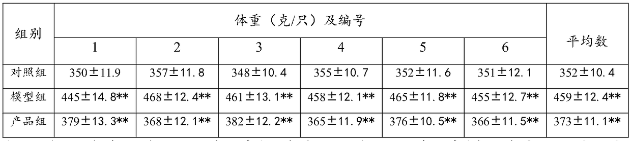 Cordycepin-containing composition, liquid beverage, candy, solid beverage and tablet