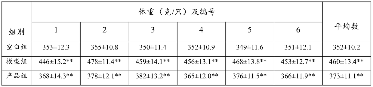 Cordycepin-containing composition, liquid beverage, candy, solid beverage and tablet