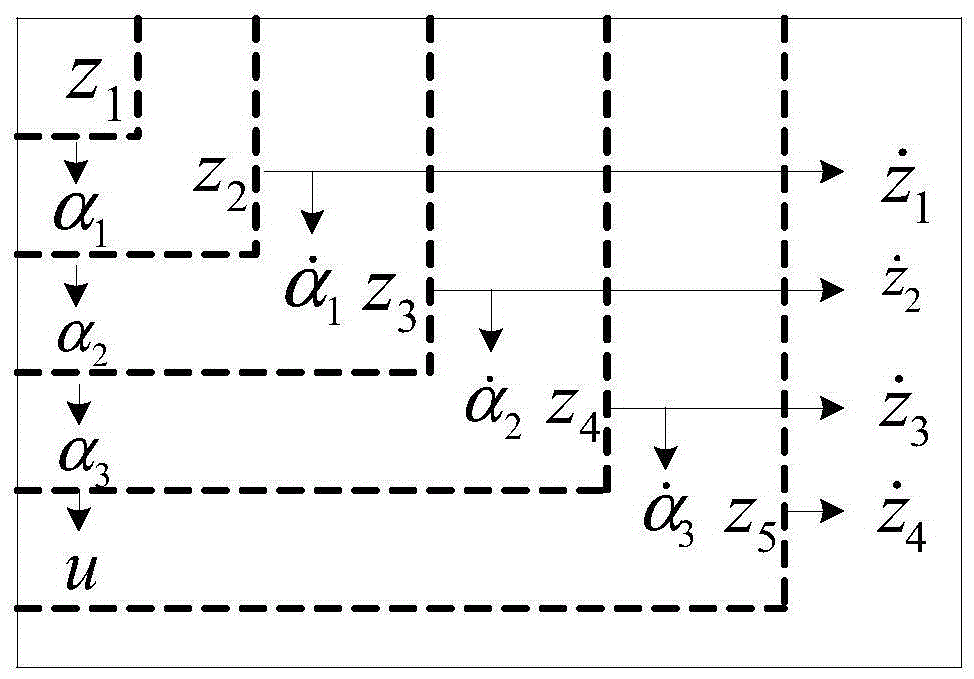 Electro-hydraulic servo control method based on fading memory filtering and 2-DOF mechanical arm