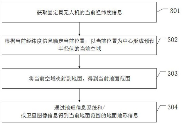 A method and system for forced landing of a fixed-wing unmanned aerial vehicle