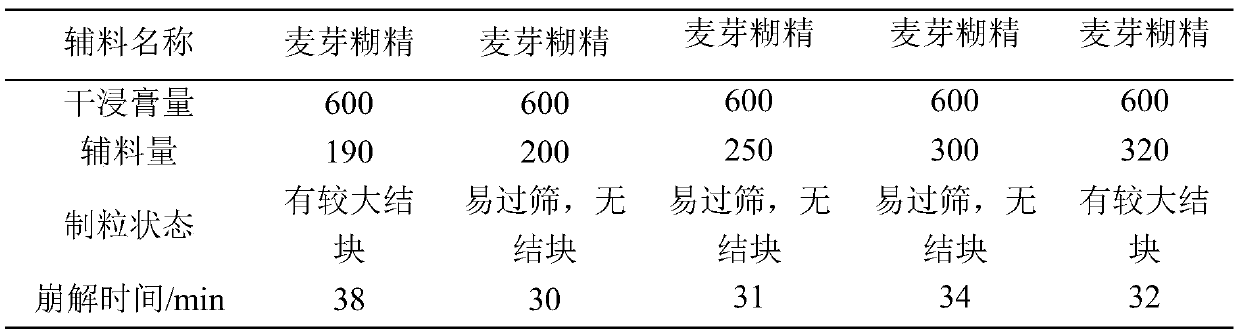 Composition having function of nourishing liver and preparation method and application of composition