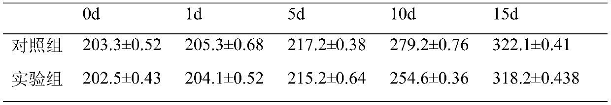 Composition having function of nourishing liver and preparation method and application of composition