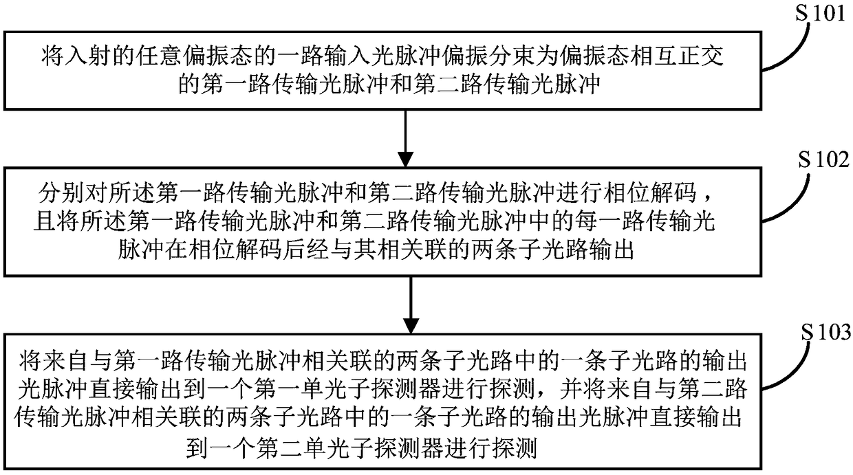 Phase decoding method, phase decoding receiving device and quantum key distribution system