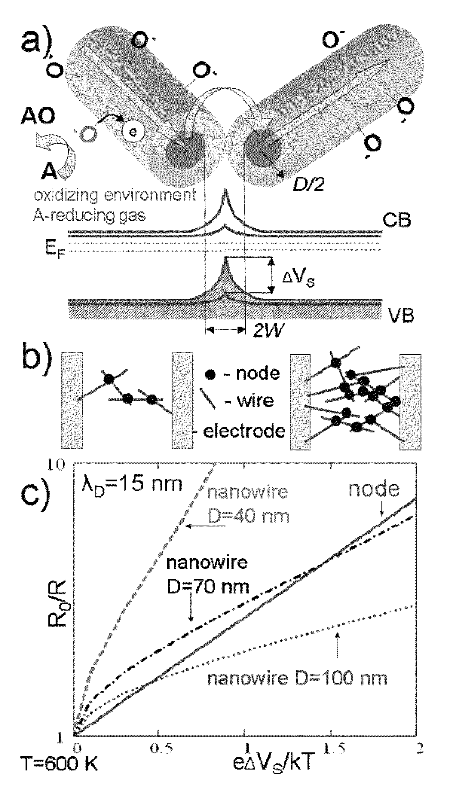 Analyte multi-sensor for the detection and identification of analyte and a method of using the same