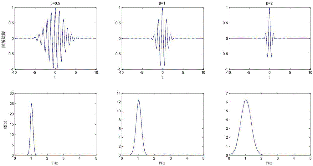 Bearing fault diagnosis method based on Morlet wavelet transformation and convolutional neural network