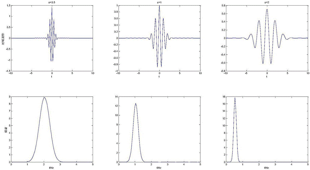 Bearing fault diagnosis method based on Morlet wavelet transformation and convolutional neural network