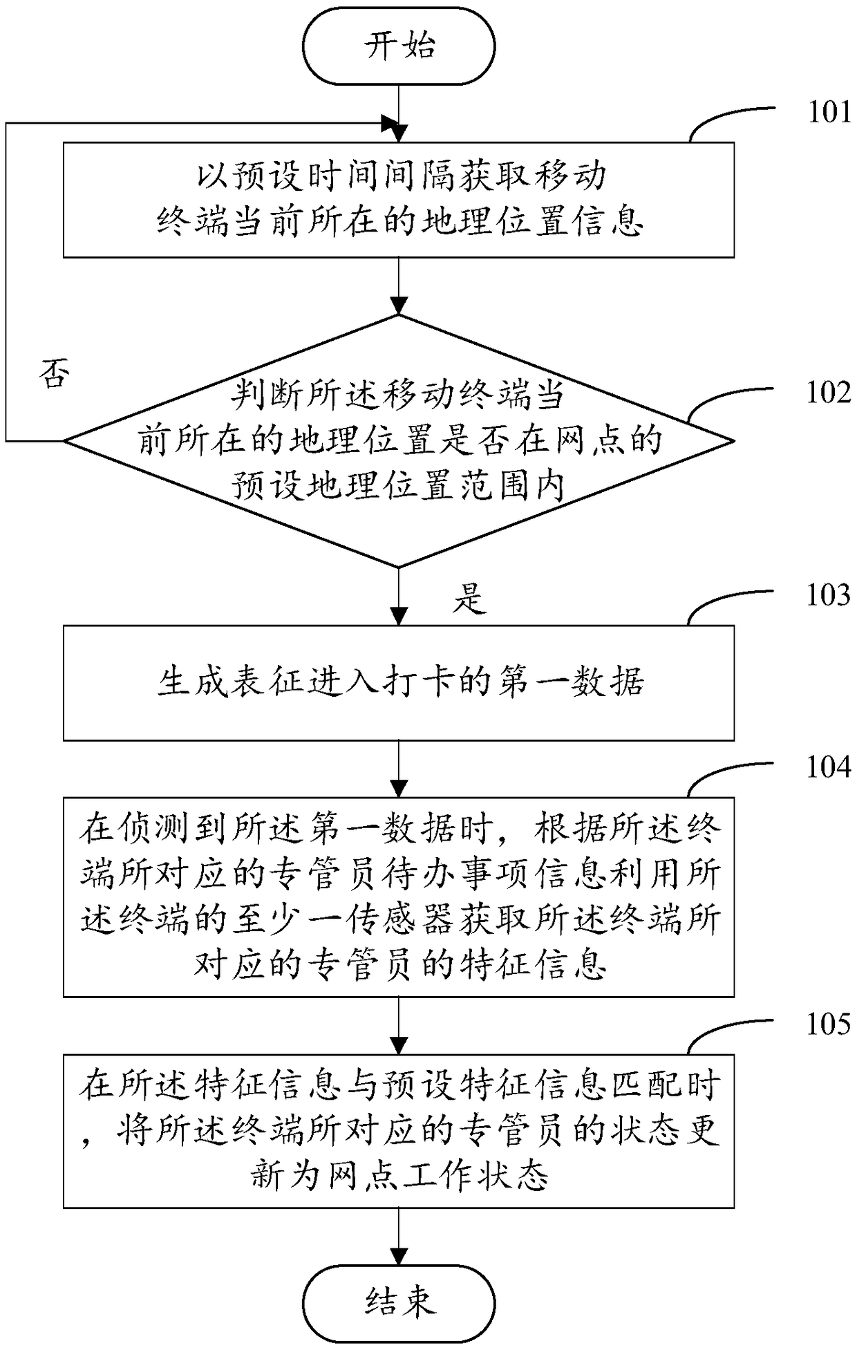 System control method and device, computer device, and computer-readable storage medium