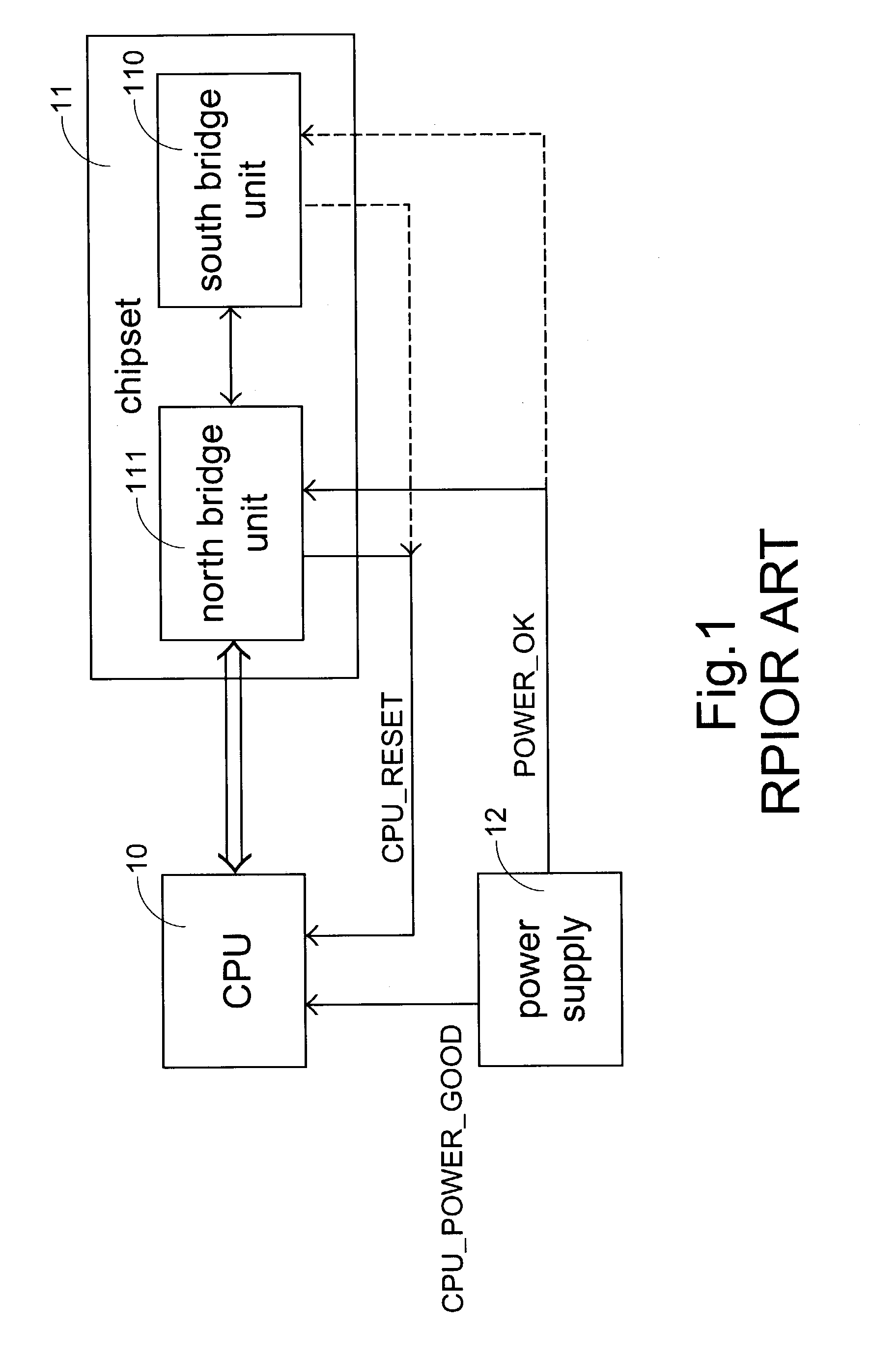 Automatic reset signal generator integrated into chipset and chipset with reset completion indication function