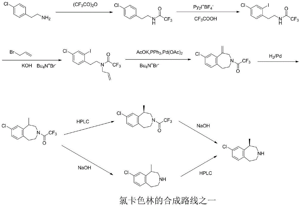 A preparing method of (R,S)-8-chloro-1-methyl-2,3,4,5-tetrahydro-1H-3-benzazepine, a lorcaserin intermediate