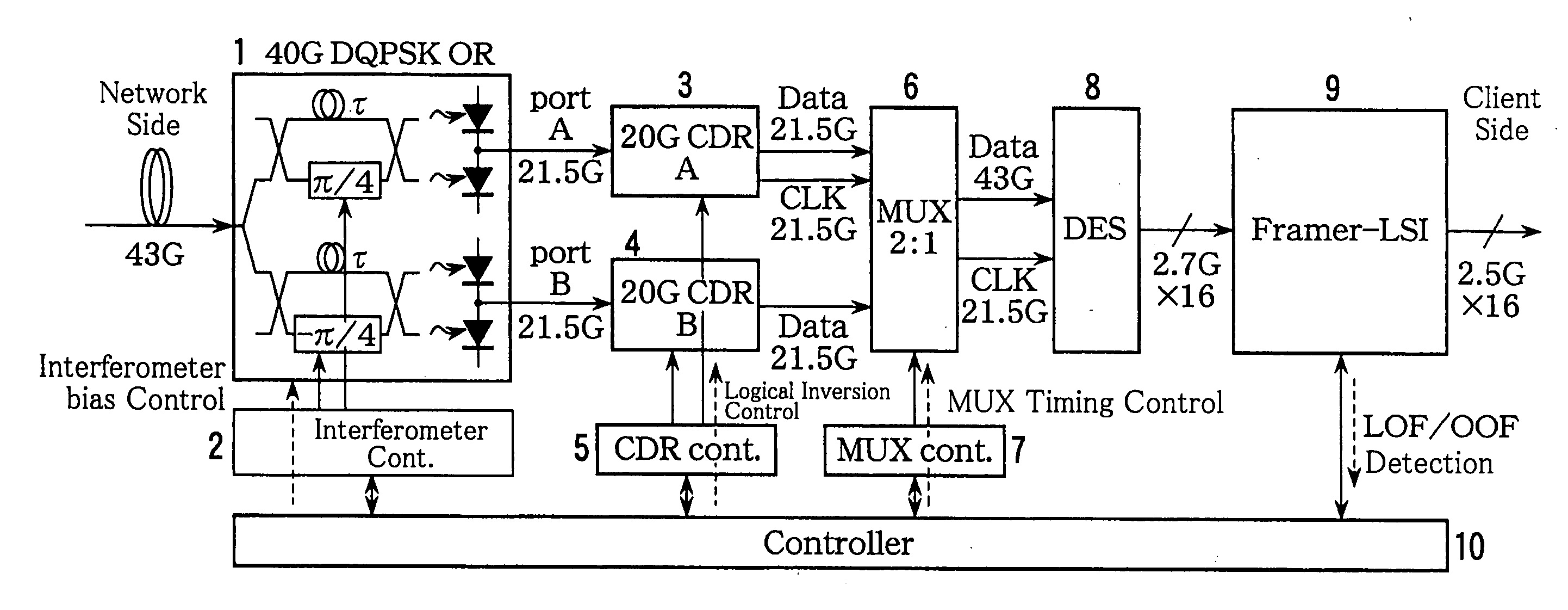 Optical signal reception device and method of controlling optical signal reception