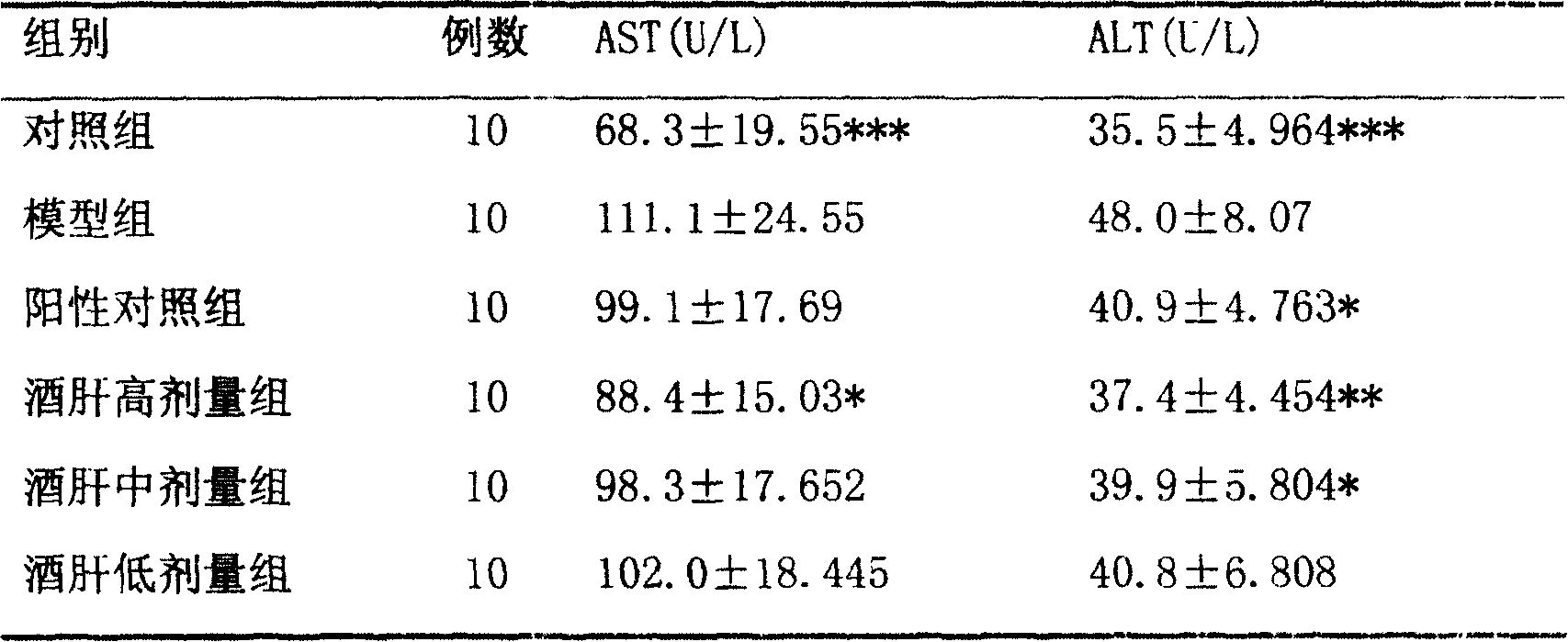 Composition of Chinese traditional medicine for treating alcoholic hepatitis, and preparation method thereof