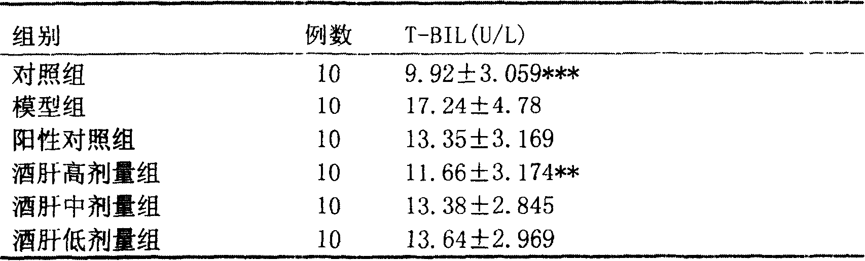 Composition of Chinese traditional medicine for treating alcoholic hepatitis, and preparation method thereof