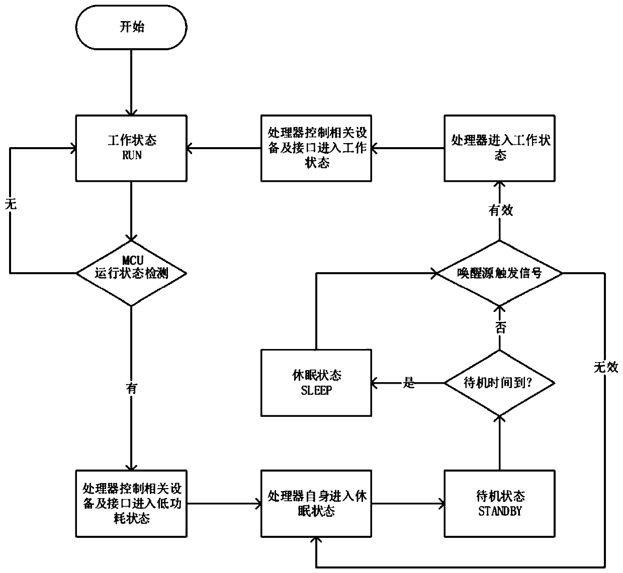 TBox power consumption management method