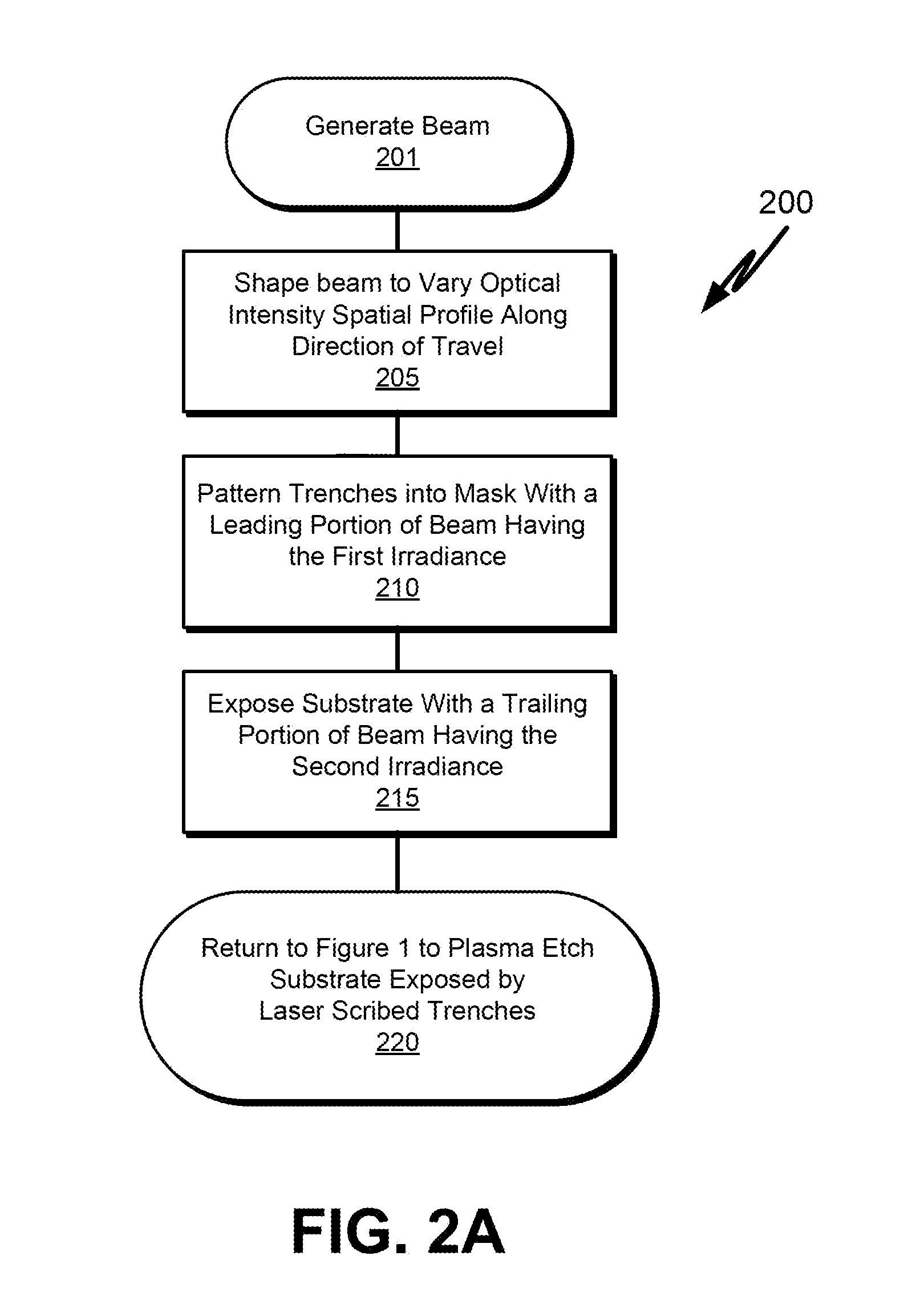 Multi-step and asymmetrically shaped laser beam scribing