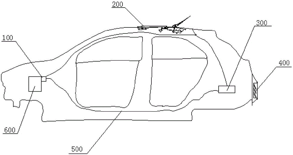 Heat conduction structure, vehicle-mounted air conditioner and automobile