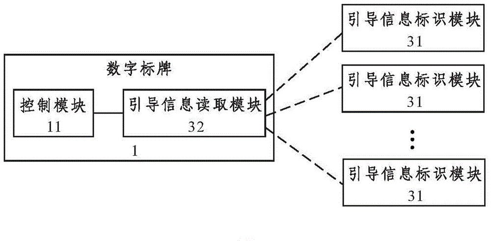 Method and intelligent signage system for actively pushing information with signage according to expected demand